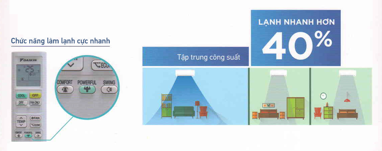 Điều hòa multi s làm lạnh nhanh