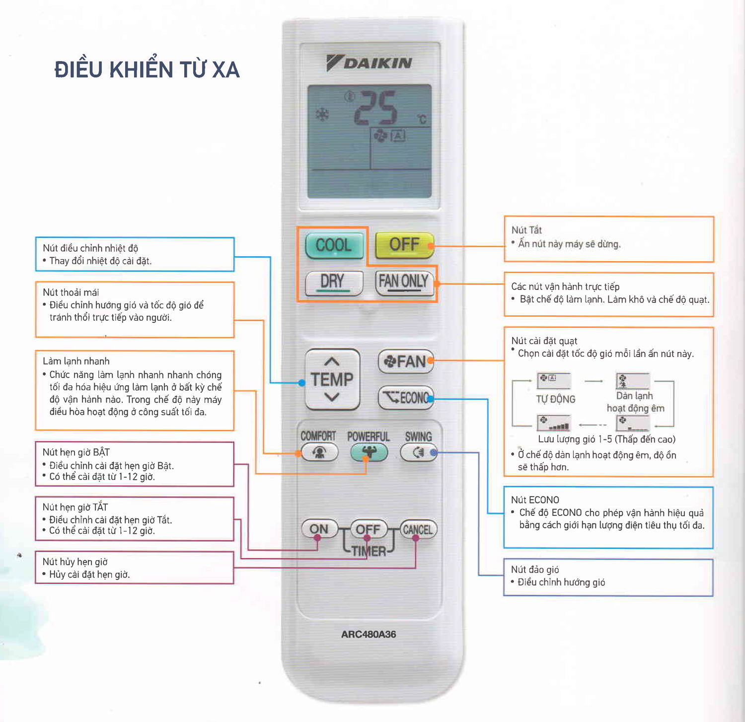 Điều hòa multi s | Điều khiển cục bộ từ xa tiện lợi