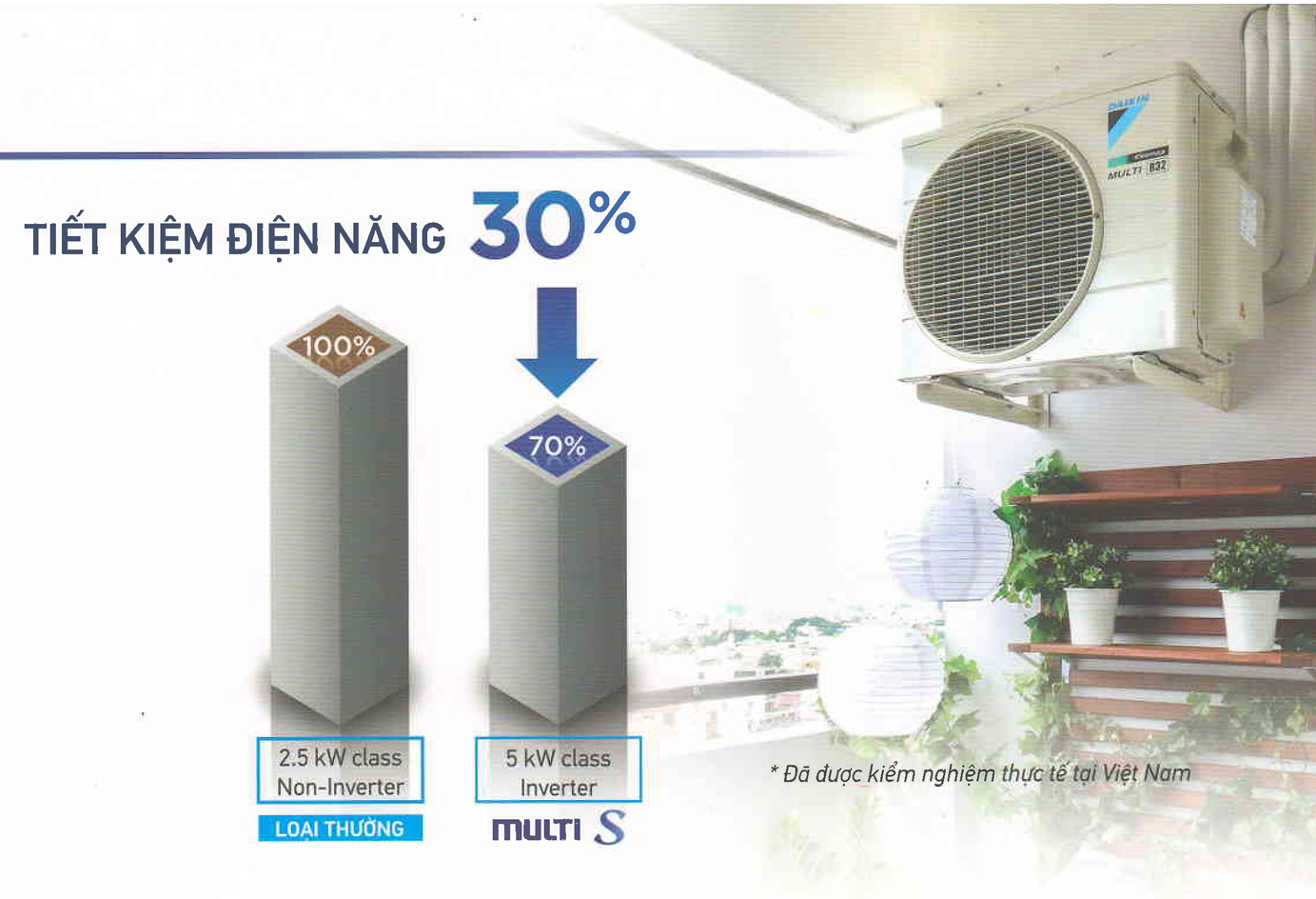 Tiết kiệm điện năng